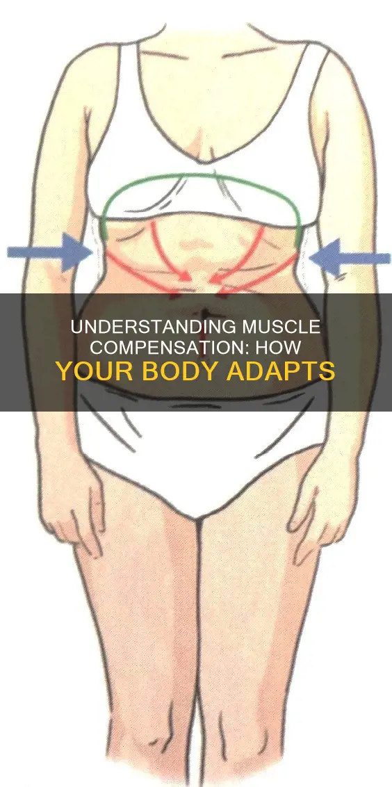 what is muscle compensation
