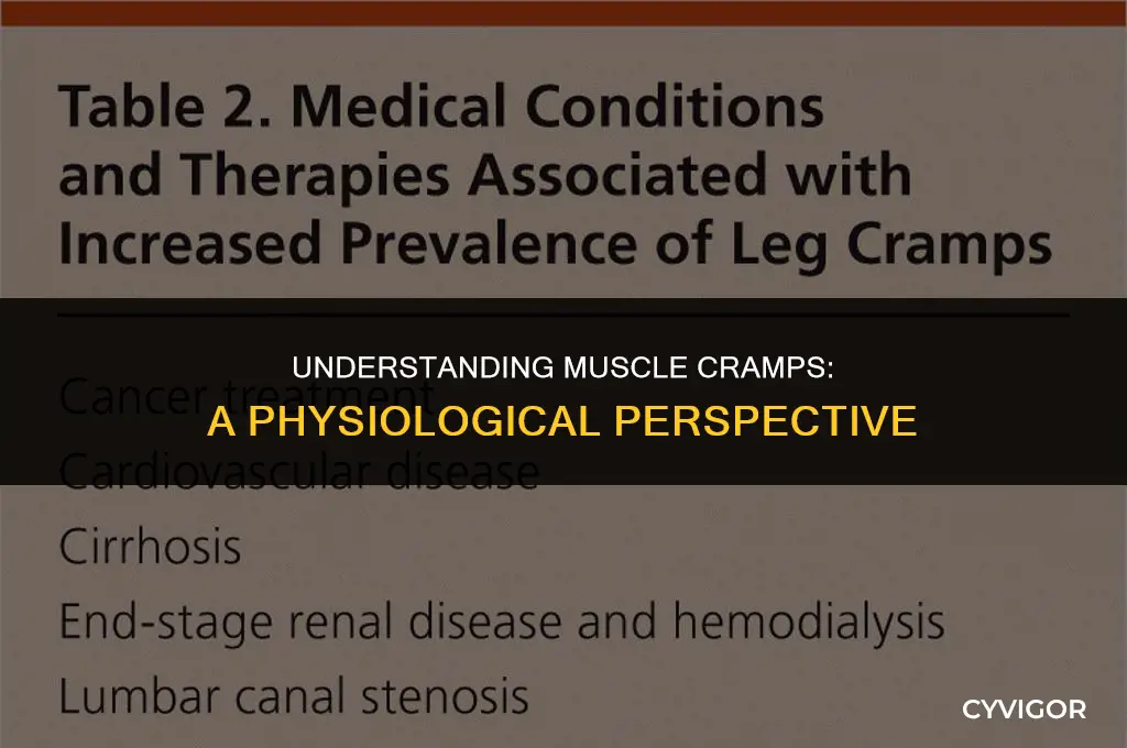 what is muscle cramps in physiology