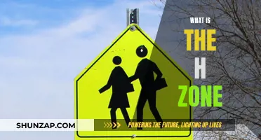 The H-Zone: Unlocking the Secret to High Performance