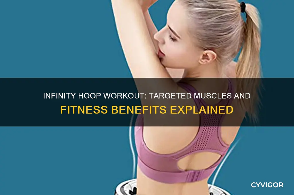 what muscles does infinity hoop work