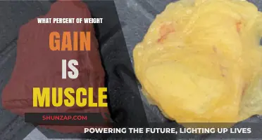 Understanding Muscle vs. Fat: Decoding Weight Gain Percentages