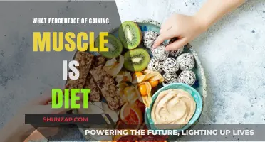 Muscle Gain Secrets: Unlocking the Diet's Role in Building Strength