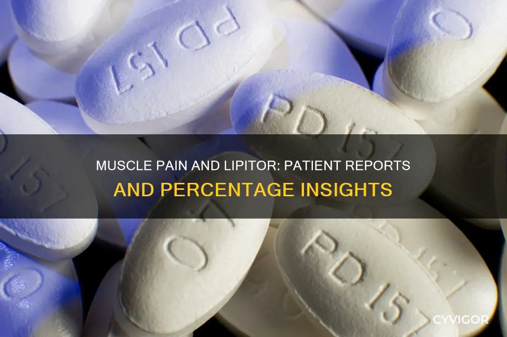 what percentage of patients report muscle pain after taking liptor