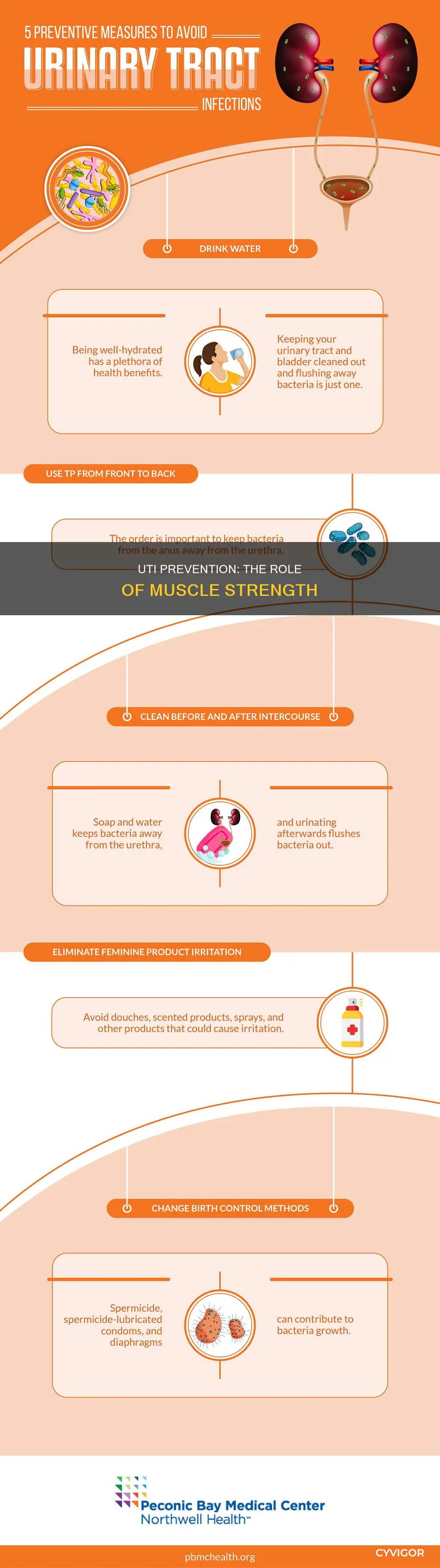 what prevents uti infections muscle
