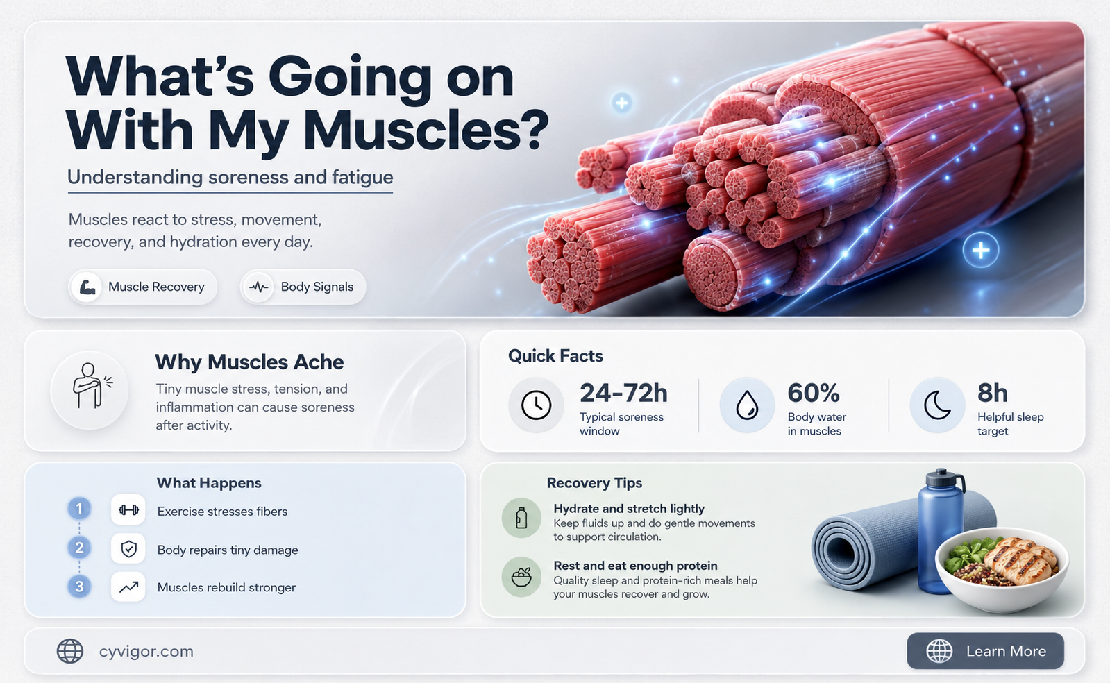 are my muscles weird