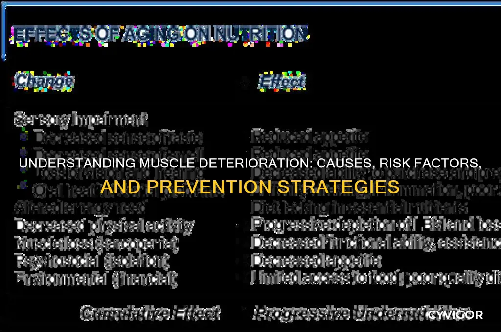 what would cause muscle deterioration