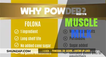 Muscle Milk: What's in the Mix?