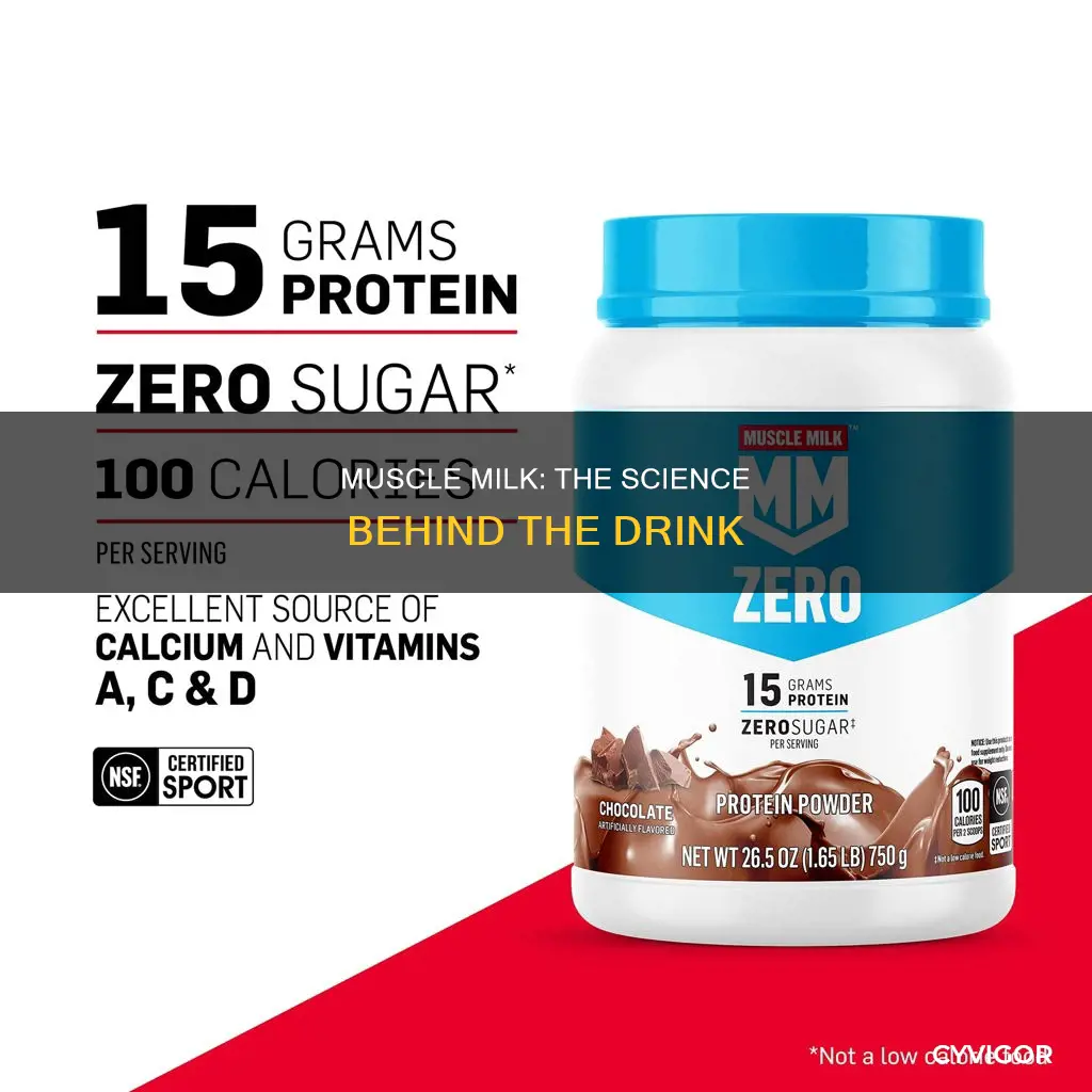 where muscle milk comes from