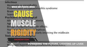 Muscle Rigidity and Antipsychotics: Identifying Culprit Medications