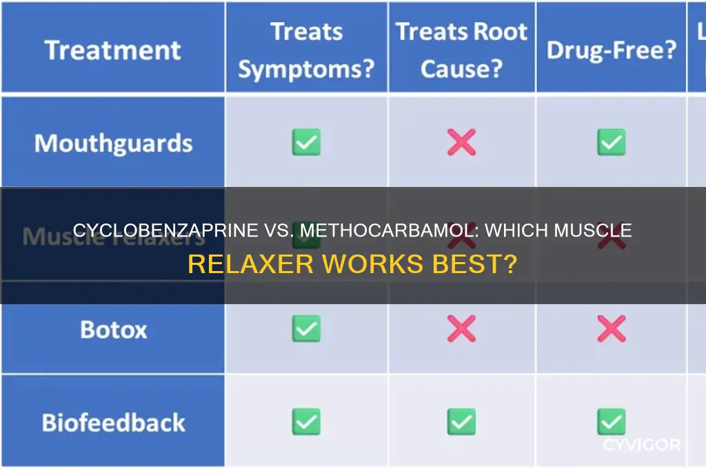 which is a better muscle relaxer cyclobenzaprine or methocarbamol