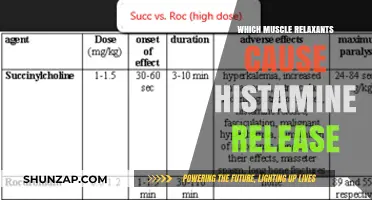 Muscle Relaxants and Histamine Release: Which Ones Trigger Reactions?