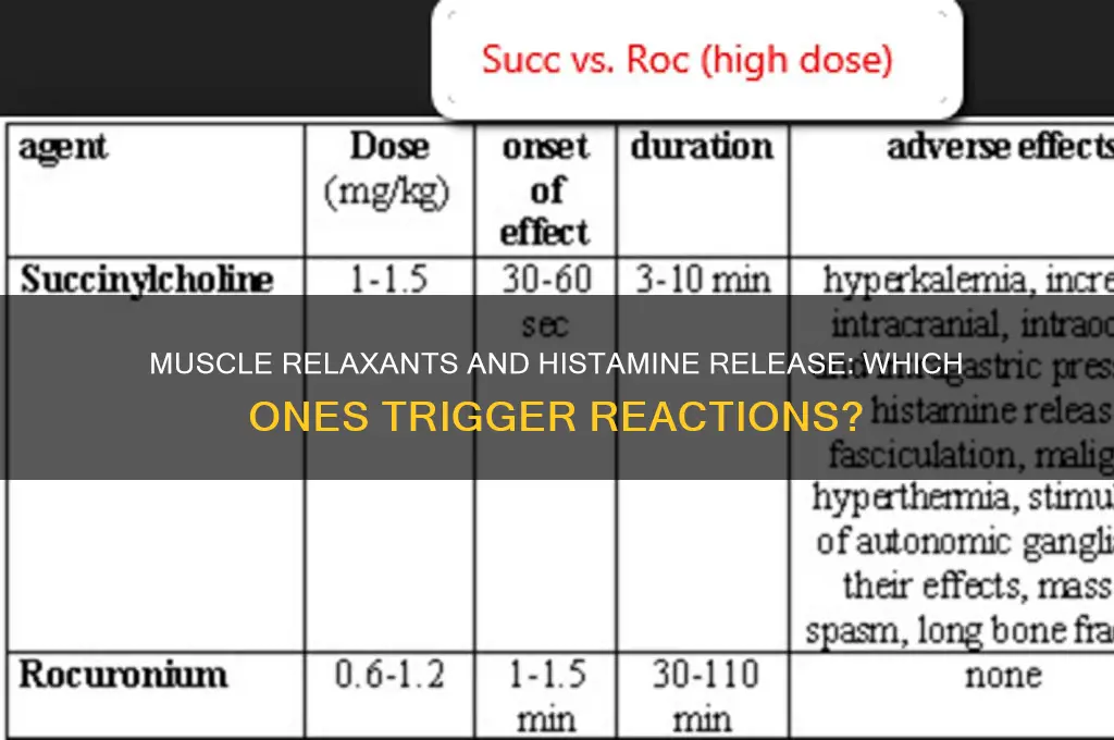which muscle relaxants cause histamine release