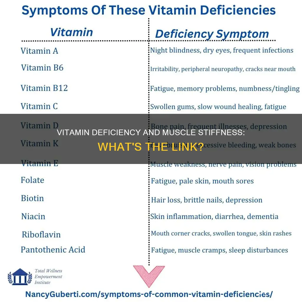 which vitamin deficiency causes muscle stiffness