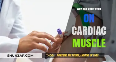 CBC Limitations: Why It Fails to Assess Cardiac Muscle Function