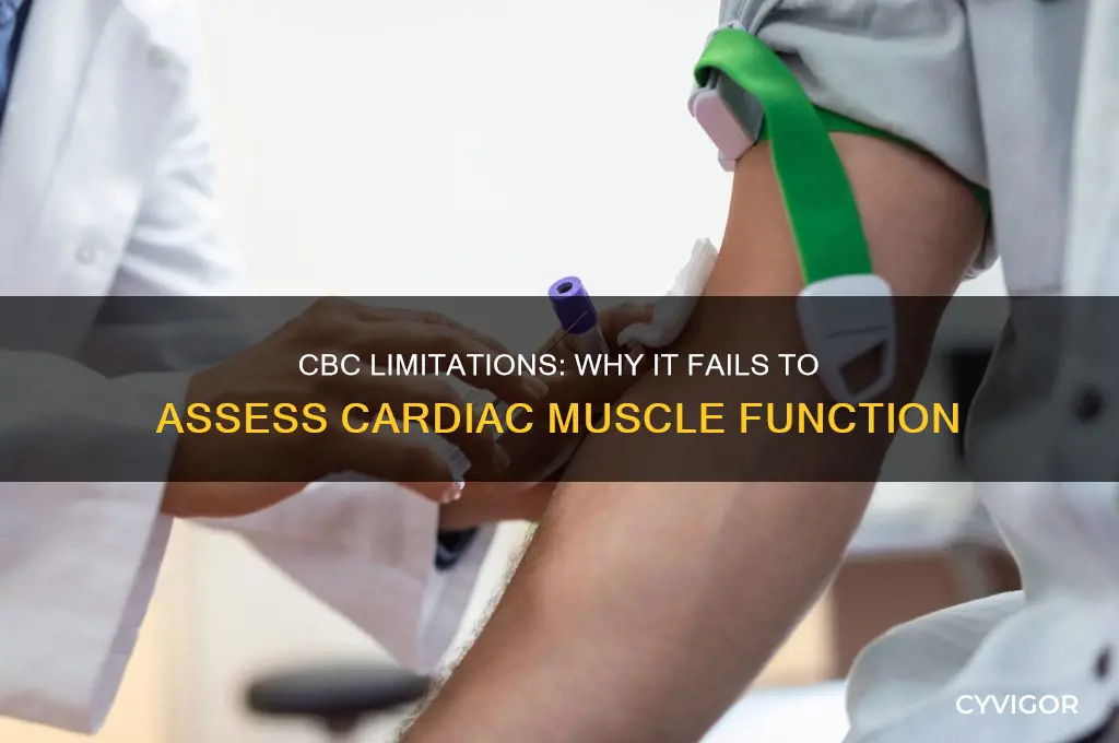why cbc wont work on cardiac muscle