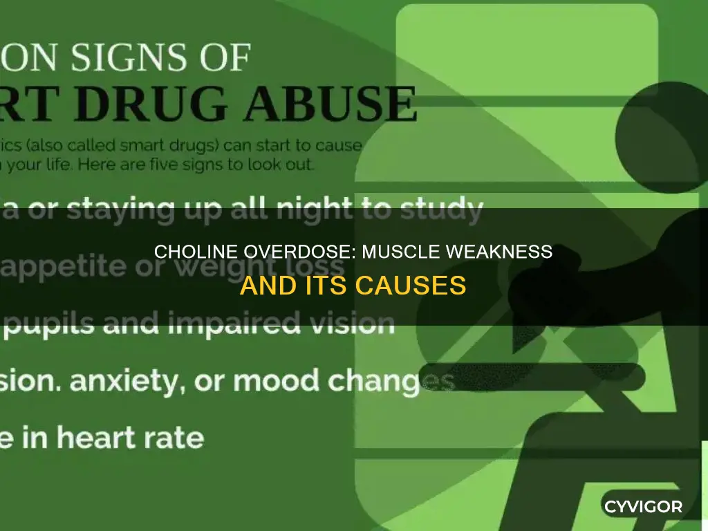 why choline overdose muscle weakness