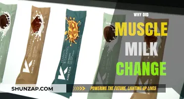 Muscle Milk's Evolution: A New Formula for Success