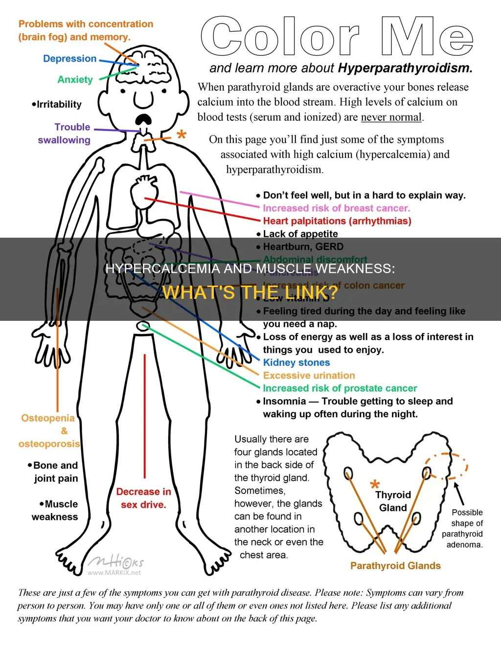 why does hypercalcemia cause muscle weakness
