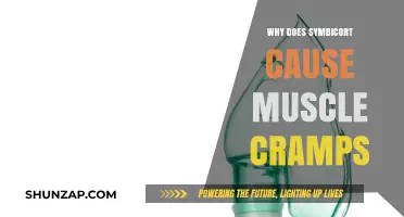 Symbicort and Muscle Cramps: Unraveling the Surprising Connection
