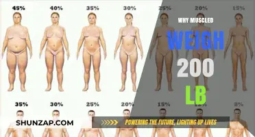 How Muscles Weighing 200 lbs is Possible