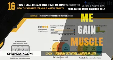Boost Muscle Growth: Does Increasing Caloric Intake Really Help?