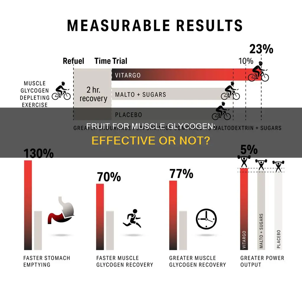 will fruit replenish muscle glycogen